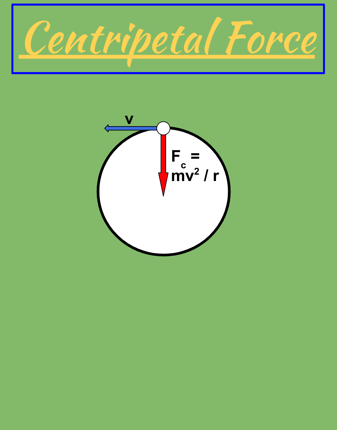 Circular Motion Image