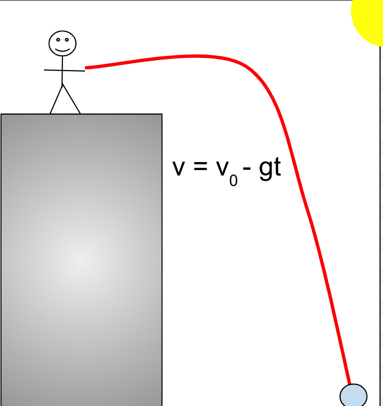 Kinematics Image